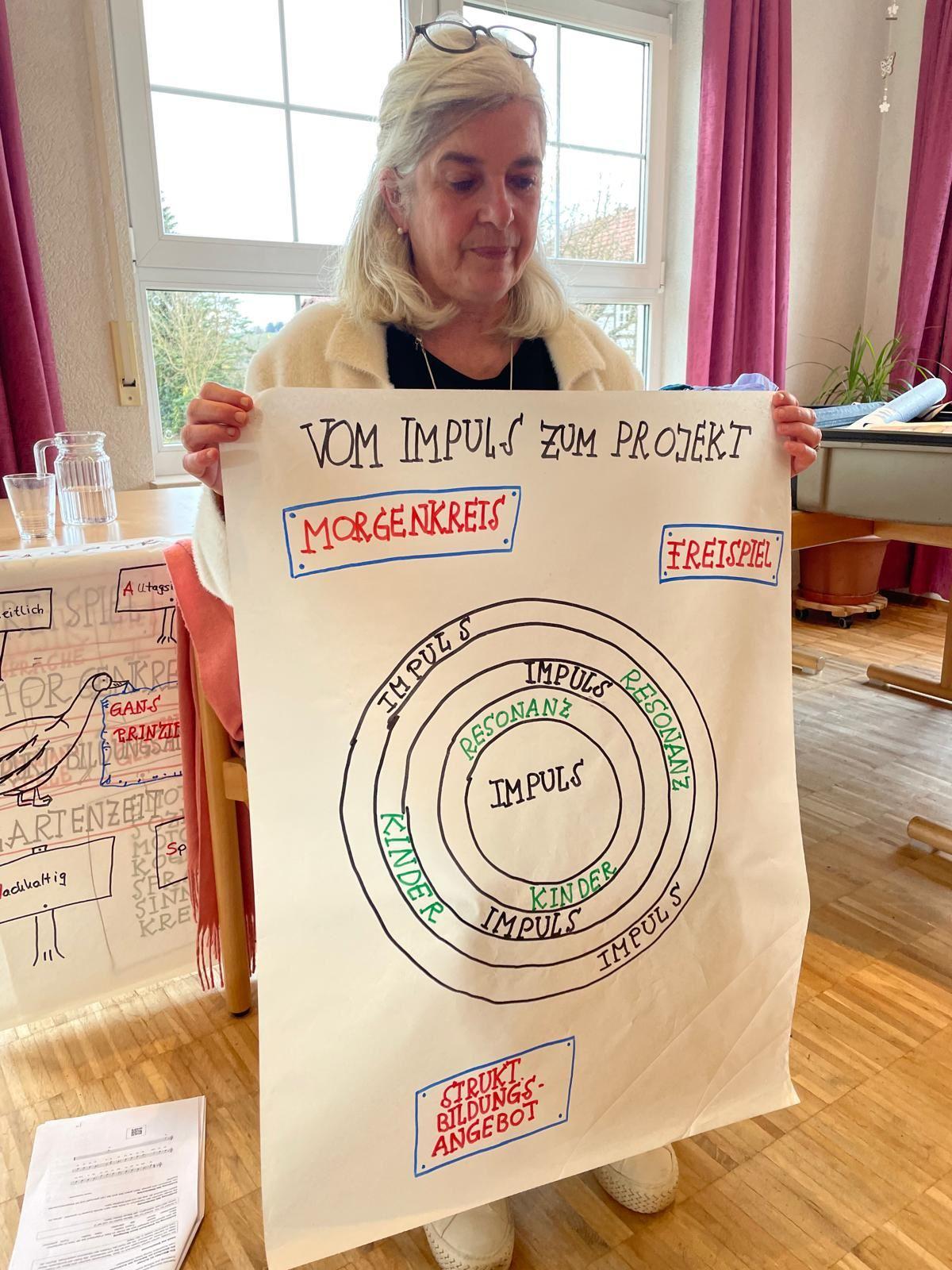 Frau Ostertag-Weller